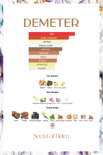 Demeter EDP Kadın Parfüm 50ml