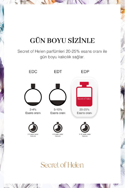 Eros Edp Unisex Parfüm 50ml